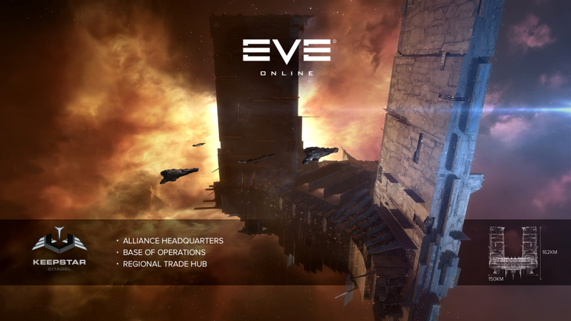 Illustration for article titled EVE Online Alliances Are Positioning For A Massive War